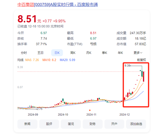 大漲105%后，牛股被清倉！