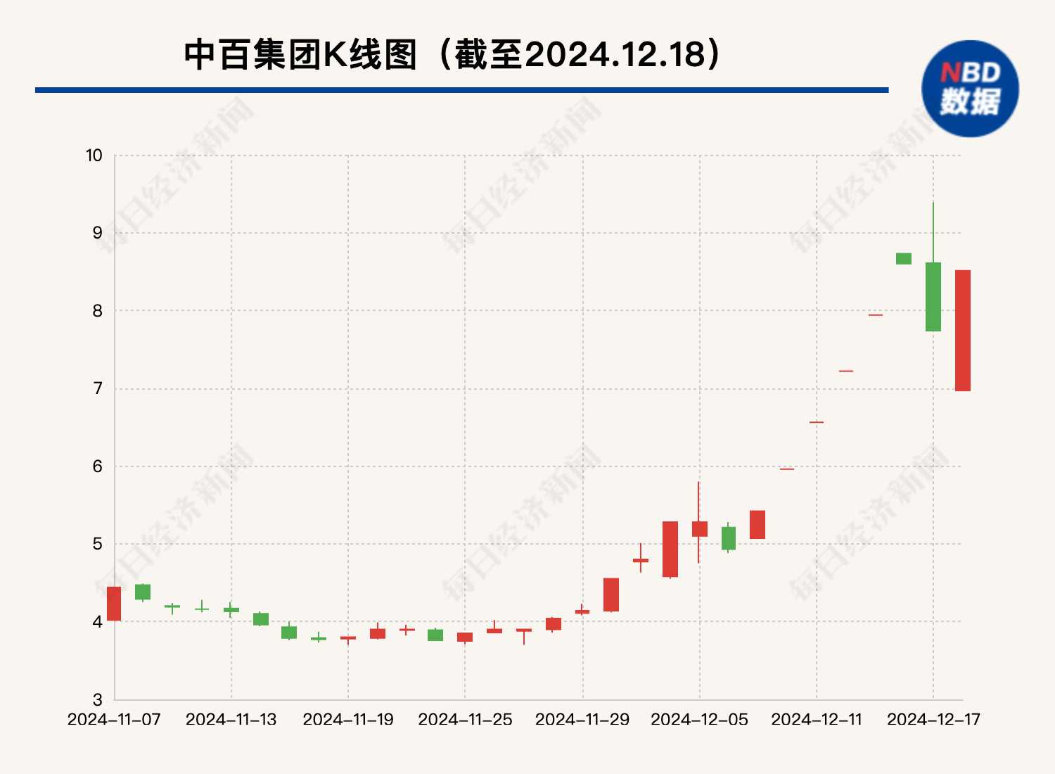 大漲105%后，這只牛股被清倉(cāng)！最新回應(yīng)