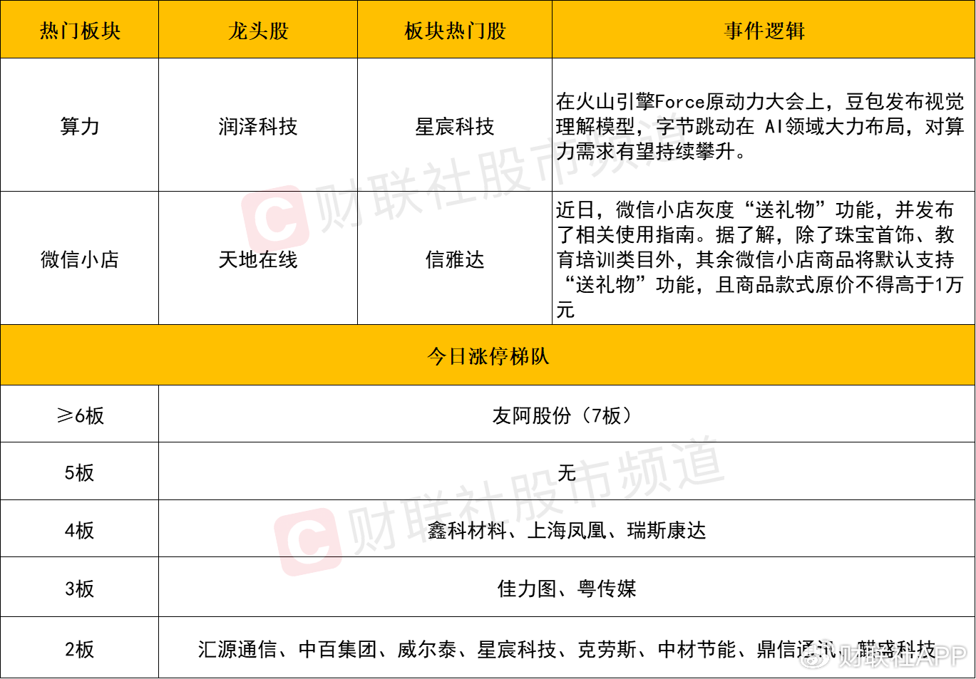 【每日收評(píng)】市場(chǎng)延續(xù)分化整理，算力硬件方向再迎全線爆發(fā)