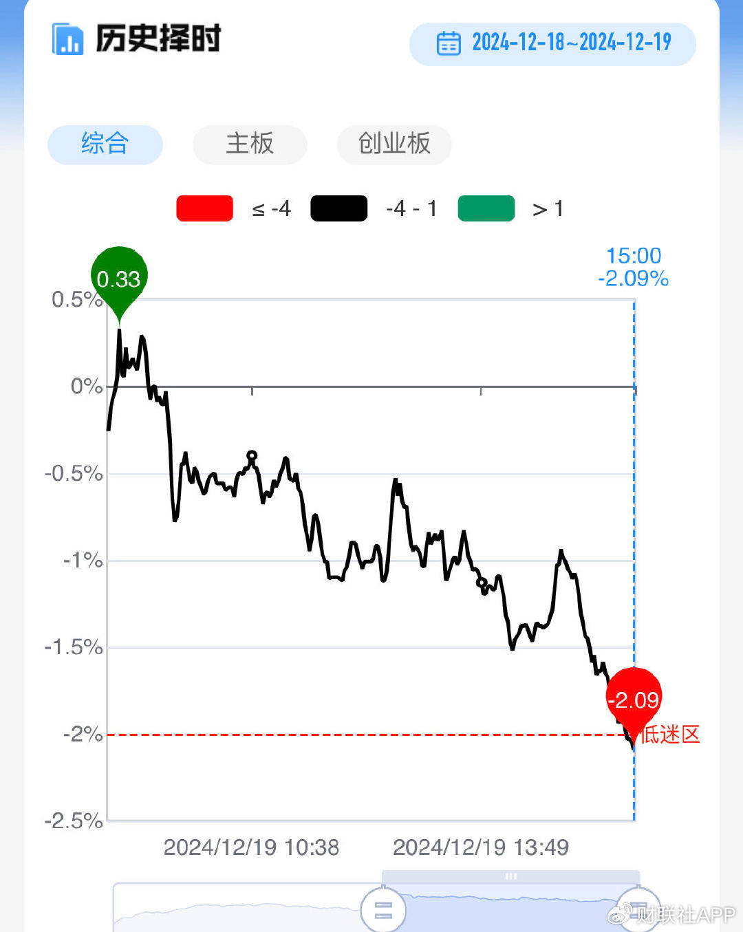 【每日收評(píng)】市場(chǎng)延續(xù)分化整理，算力硬件方向再迎全線爆發(fā)