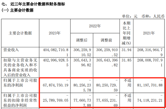 提前跌停！又有A股被立案