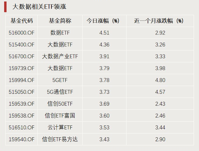 A股利好，突破3000億元！