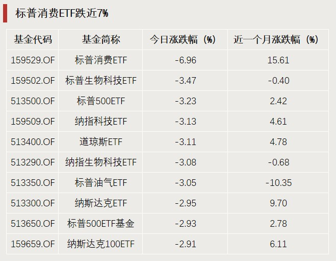 A股利好，突破3000億元！