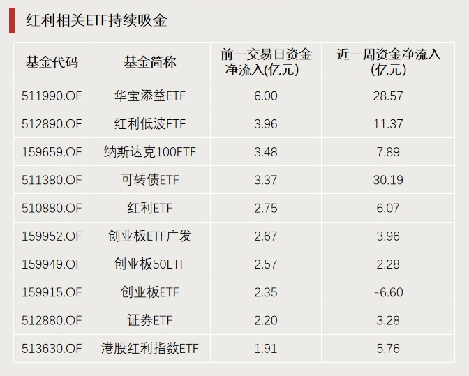 A股利好，突破3000億元！