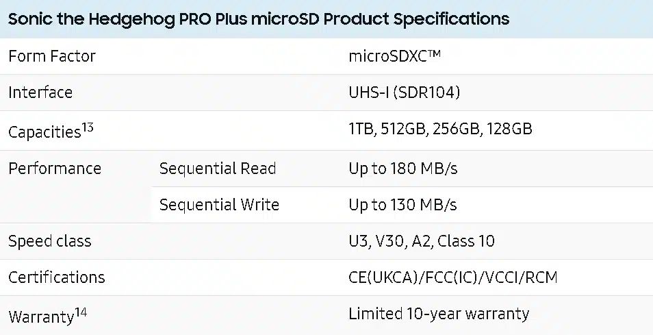 三星和世嘉合作推出索尼克主題 PRO Plus microSD 卡，起價(jià) 24 美元