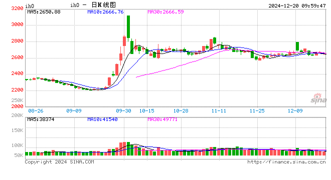 光大期貨：12月20日金融日報