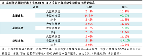 生豬：2024年產(chǎn)能恢復(fù) 2025年上半年供應(yīng)端或壓制豬價(jià)