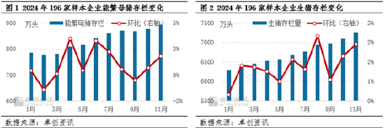 生豬：2024年產(chǎn)能恢復(fù) 2025年上半年供應(yīng)端或壓制豬價(jià)