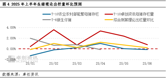 生豬：2024年產(chǎn)能恢復(fù) 2025年上半年供應(yīng)端或壓制豬價(jià)