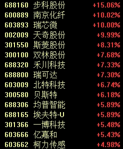 罕見一幕，股價跌超85%！