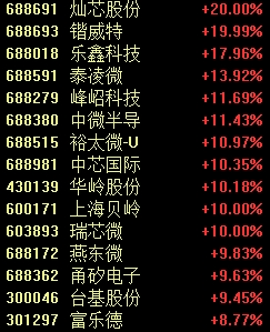 罕見一幕，股價跌超85%！