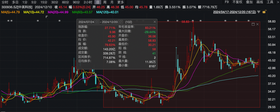 中英科技擬終止重大資產重組