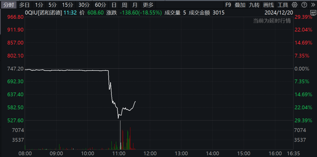 深夜，巨頭爆雷！股價暴跌！