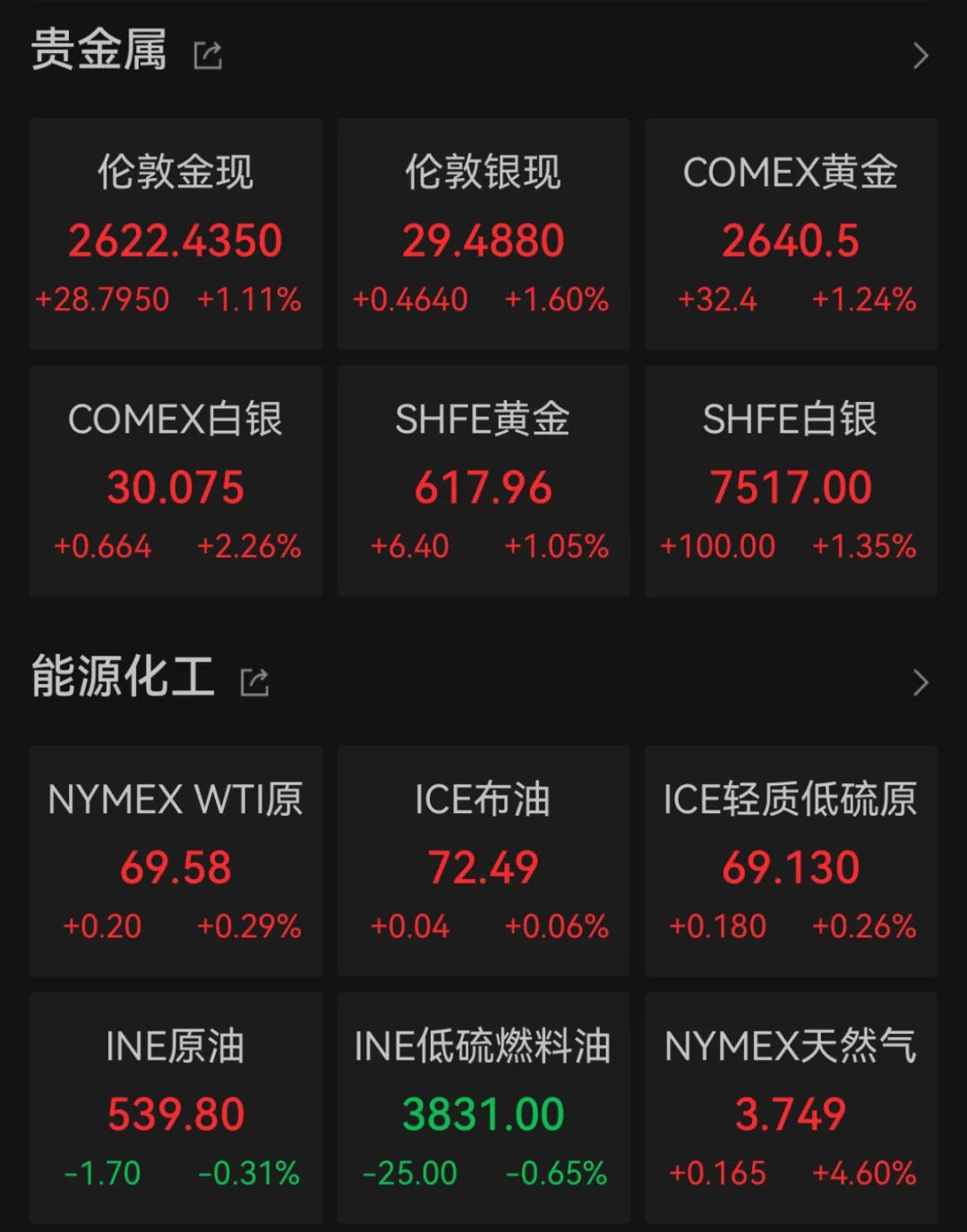 深夜，巨頭跳水：諾和諾德大跌近18%