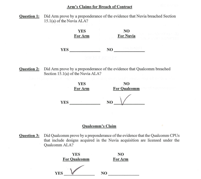 Arm與高通糾紛案結果出爐，高通在關鍵問題獲勝