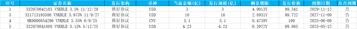 萬科債券波動劇烈 實務(wù)領(lǐng)域再現(xiàn)大手筆操作