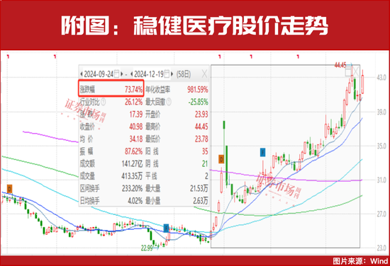 新情況！機構都“認準了”這兩大主線，加倉股同步出爐！