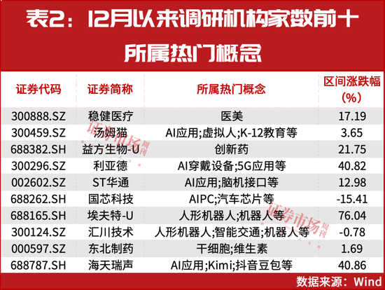 新情況！機構都“認準了”這兩大主線，加倉股同步出爐！