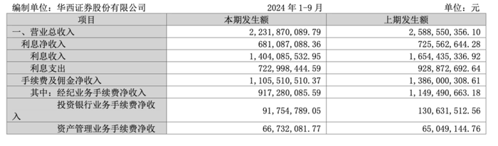 金通靈財(cái)務(wù)造假余波未了：華西、光大、國(guó)海3家券商將站上被告席