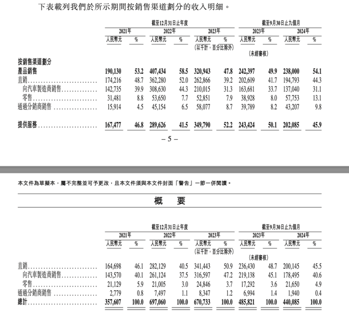 賈躍亭曾投資的摯達(dá)科技，揭開“比亞迪降價(jià)風(fēng)波”B面