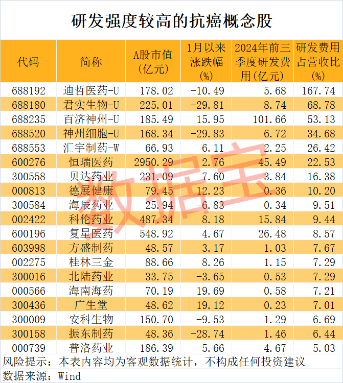 重大突破 央視重點報道！北大教授團隊研究用植物攻克癌癥