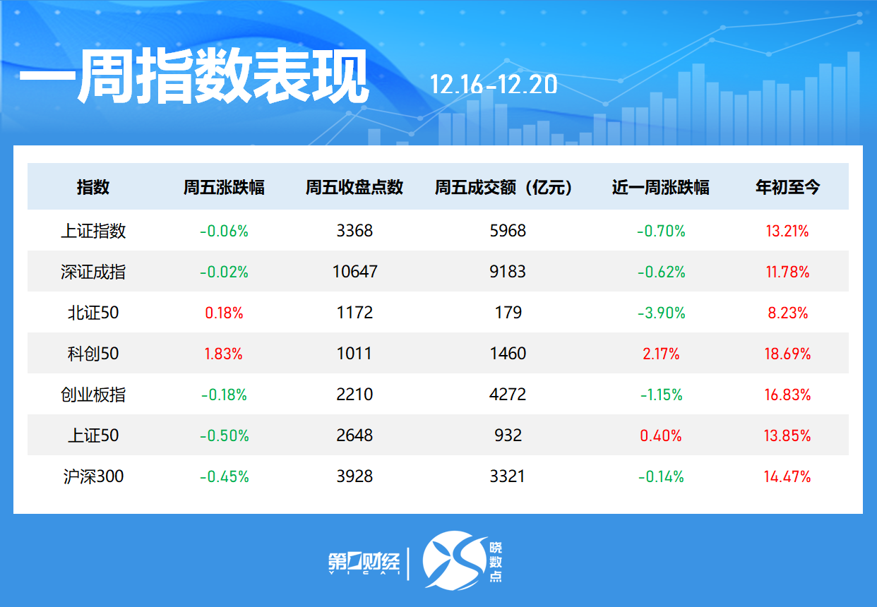 一周個股動向：8連板牛股周漲61.30%，中興通訊獲主力青睞