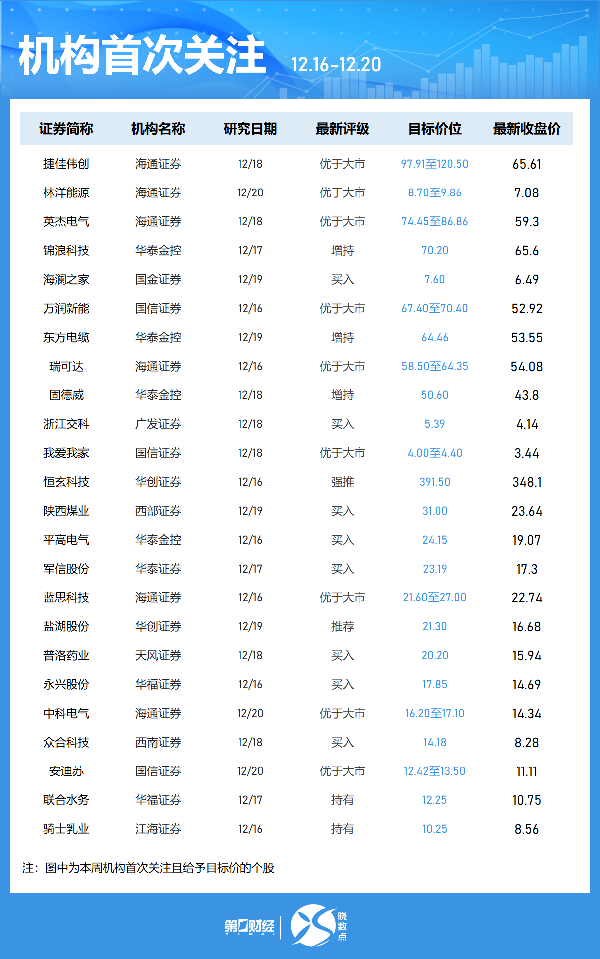 一周個股動向：8連板牛股周漲61.30%，中興通訊獲主力青睞