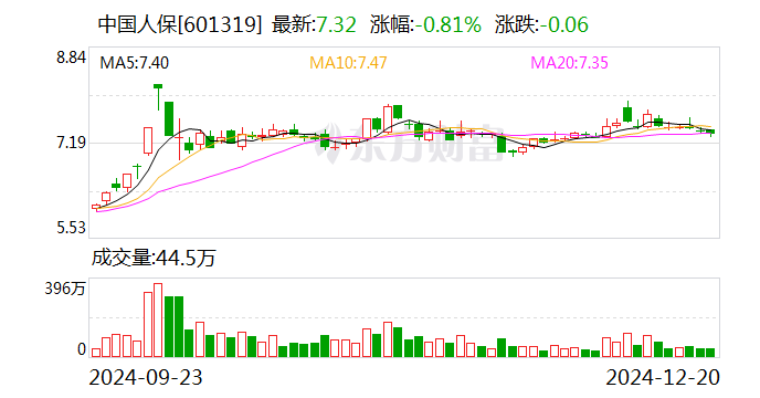 中國人保：董事長丁向群任職資格獲核準(zhǔn)