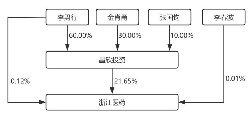 宣布了！創(chuàng)二代“接棒”百億藥企