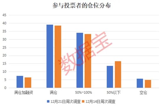 2024年還剩7個(gè)交易日，跨年行情成共識(shí)！3大板塊被看好