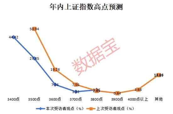 2024年還剩7個(gè)交易日，跨年行情成共識(shí)！3大板塊被看好