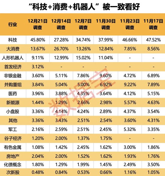 2024年還剩7個(gè)交易日，跨年行情成共識(shí)！3大板塊被看好