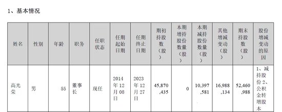 晚間突發(fā)，兩家A股公司實控人被立案