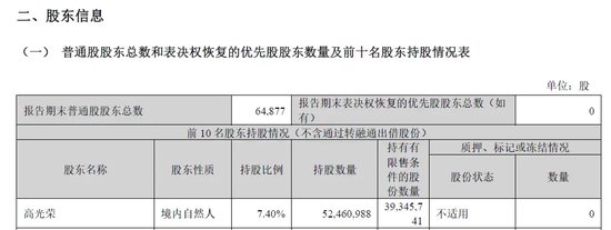 晚間突發(fā)，兩家A股公司實控人被立案