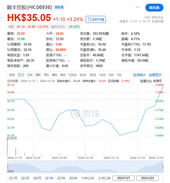 順豐控股：超額配股權失效，H股獲納入互聯(lián)互通名單