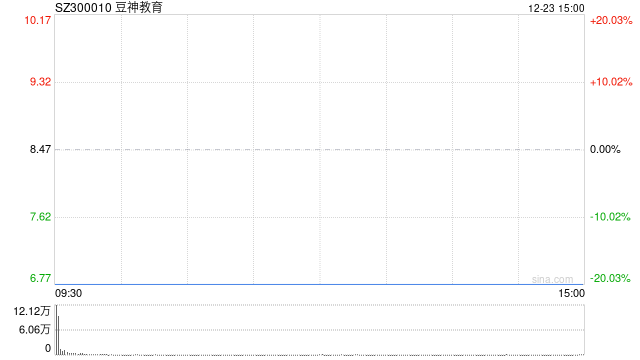 涉嫌信披違規(guī)被立案，豆神教育一字跌停！公司回應(yīng)
