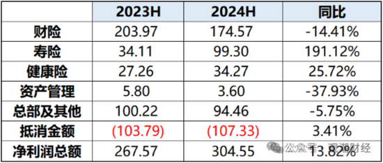 國壽、人保、太平、中信保 四大副部級(jí)央企換帥！保險(xiǎn)業(yè)加速深度轉(zhuǎn)型