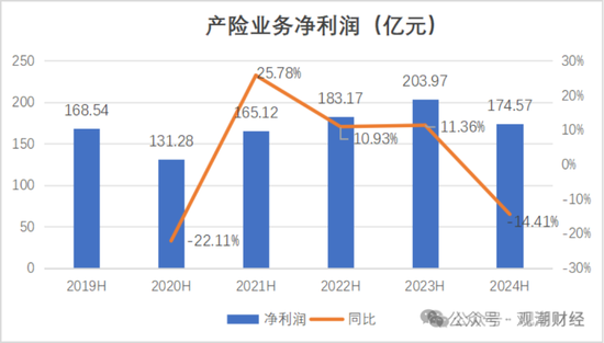 國壽、人保、太平、中信保 四大副部級(jí)央企換帥！保險(xiǎn)業(yè)加速深度轉(zhuǎn)型