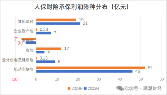 國壽、人保、太平、中信保 四大副部級(jí)央企換帥！保險(xiǎn)業(yè)加速深度轉(zhuǎn)型