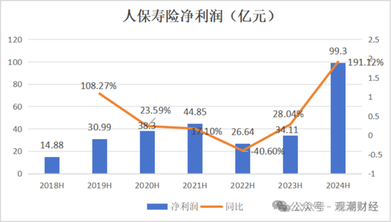 國壽、人保、太平、中信保 四大副部級(jí)央企換帥！保險(xiǎn)業(yè)加速深度轉(zhuǎn)型