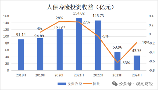 國壽、人保、太平、中信保 四大副部級(jí)央企換帥！保險(xiǎn)業(yè)加速深度轉(zhuǎn)型