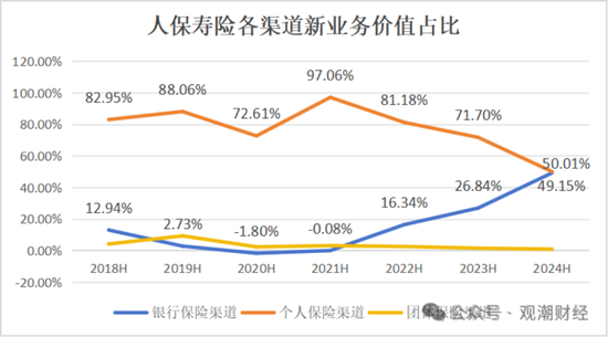 國壽、人保、太平、中信保 四大副部級(jí)央企換帥！保險(xiǎn)業(yè)加速深度轉(zhuǎn)型