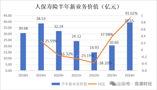 國壽、人保、太平、中信保 四大副部級(jí)央企換帥！保險(xiǎn)業(yè)加速深度轉(zhuǎn)型