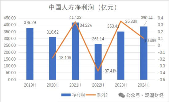 國壽、人保、太平、中信保 四大副部級(jí)央企換帥！保險(xiǎn)業(yè)加速深度轉(zhuǎn)型