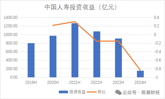 國壽、人保、太平、中信保 四大副部級(jí)央企換帥！保險(xiǎn)業(yè)加速深度轉(zhuǎn)型