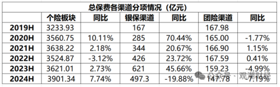 國壽、人保、太平、中信保 四大副部級(jí)央企換帥！保險(xiǎn)業(yè)加速深度轉(zhuǎn)型