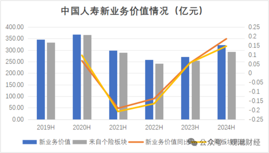 國壽、人保、太平、中信保 四大副部級(jí)央企換帥！保險(xiǎn)業(yè)加速深度轉(zhuǎn)型