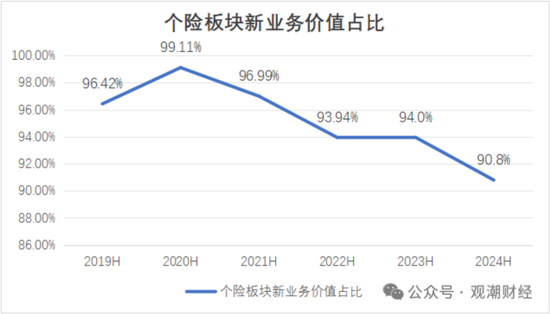 國壽、人保、太平、中信保 四大副部級(jí)央企換帥！保險(xiǎn)業(yè)加速深度轉(zhuǎn)型