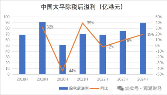 國壽、人保、太平、中信保 四大副部級(jí)央企換帥！保險(xiǎn)業(yè)加速深度轉(zhuǎn)型