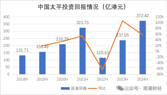 國壽、人保、太平、中信保 四大副部級(jí)央企換帥！保險(xiǎn)業(yè)加速深度轉(zhuǎn)型